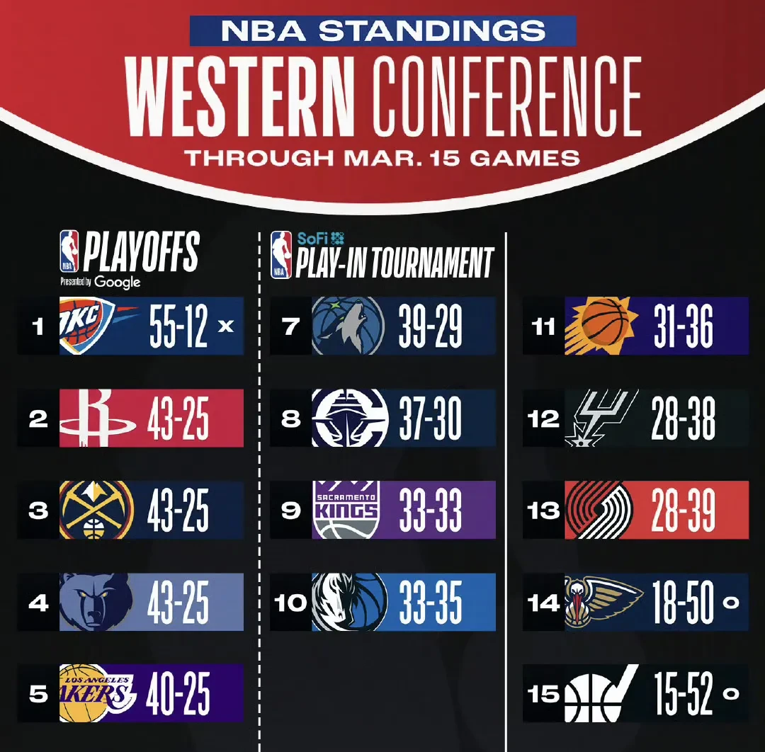 里程碑夜！休斯敦火箭队长鼓劲；NBA总决赛今夜刷纪录；态度坚定；团队化学反应显著的简单介绍