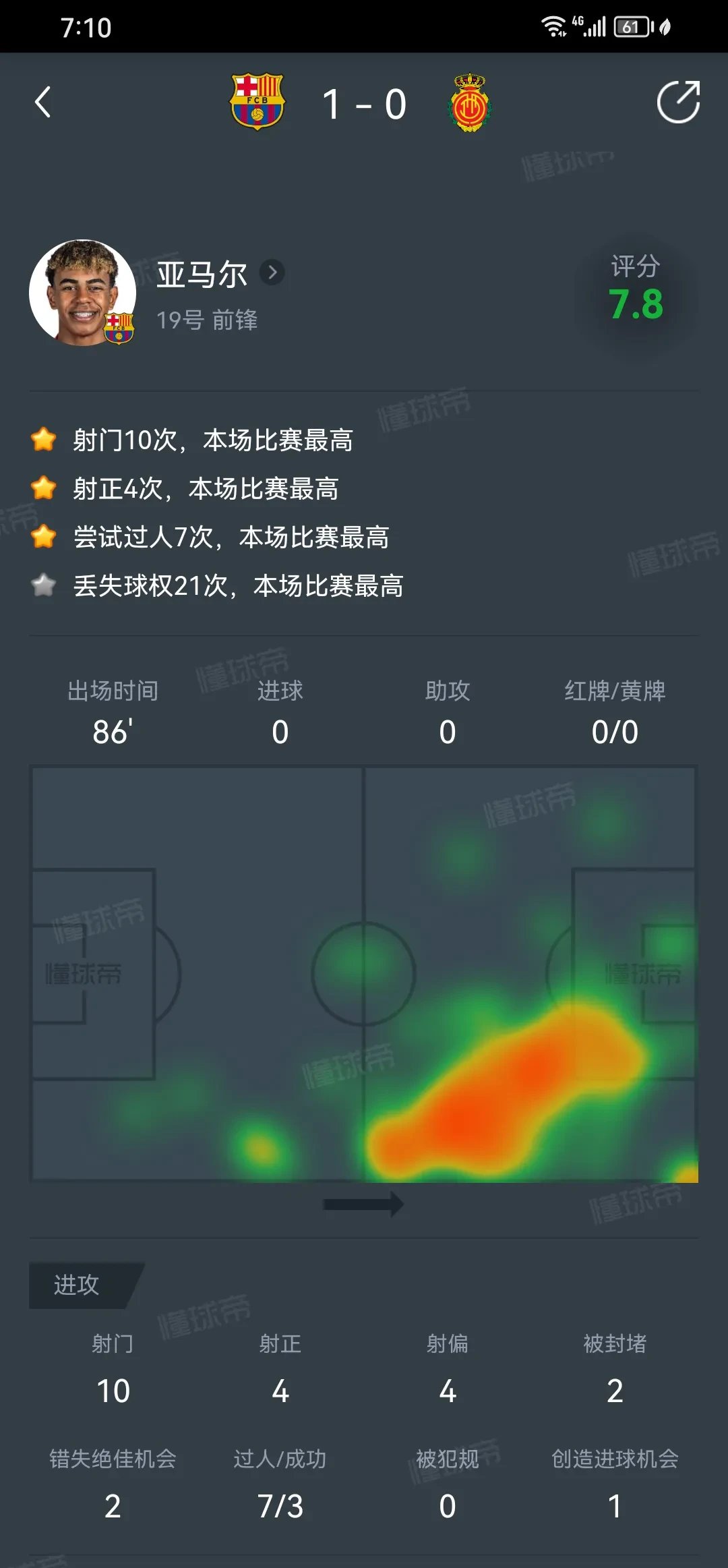 关于赛地聚焦——法甲赛后热度飙升，马赛门线救险，底气十足，赛程密集仍需轮换的信息