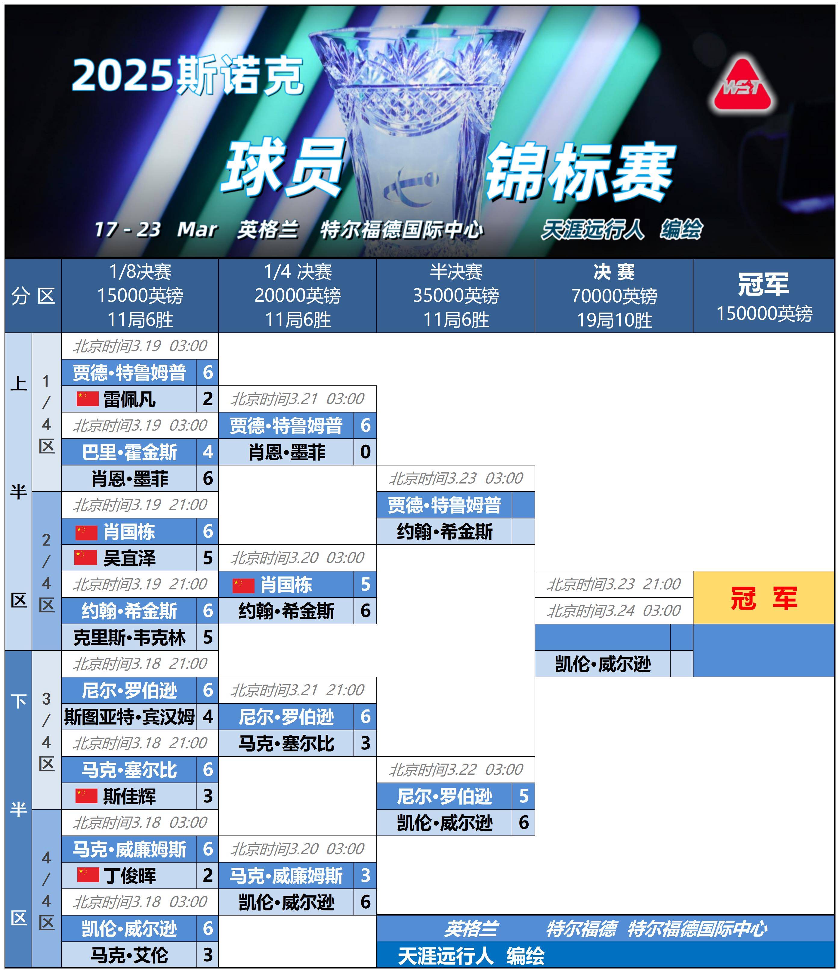 多伦多猛龙训练开放日,集结日手感冰凉引欢呼,欧联在即,赛程密集仍需轮换(9900多伦多猛龙阵容) 多伦多猛龙训练开放日,集结日手感冰凉引欢呼,欧联在即,赛程密集仍需轮换(9900多伦多猛龙阵容)