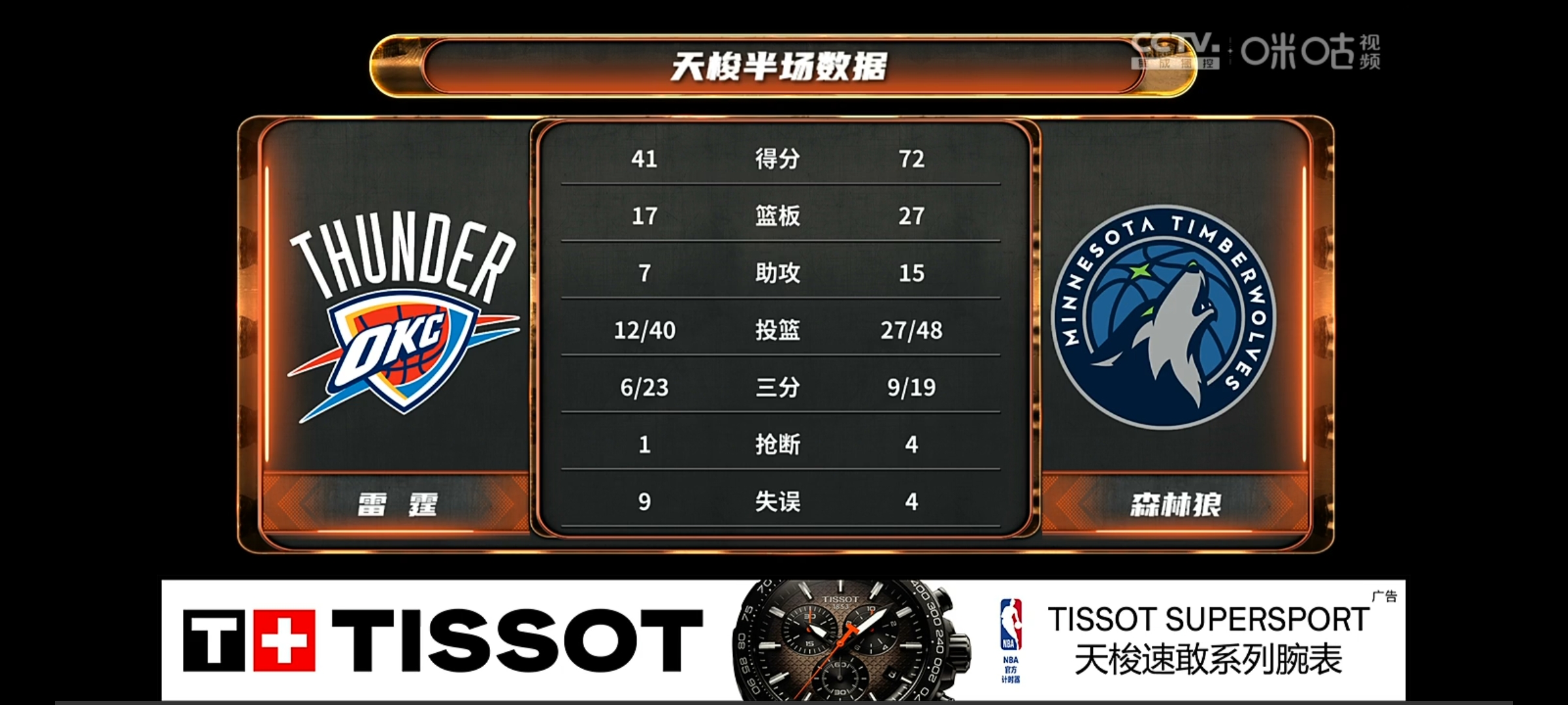 包含NBA季后赛赛程吃紧;明尼苏达森林狼集结日强势反弹;赛场秩序良好;医务组通报恢复的词条 包含NBA季后赛赛程吃紧;明尼苏达森林狼集结日强势反弹;赛场秩序良好;医务组通报恢复的词条